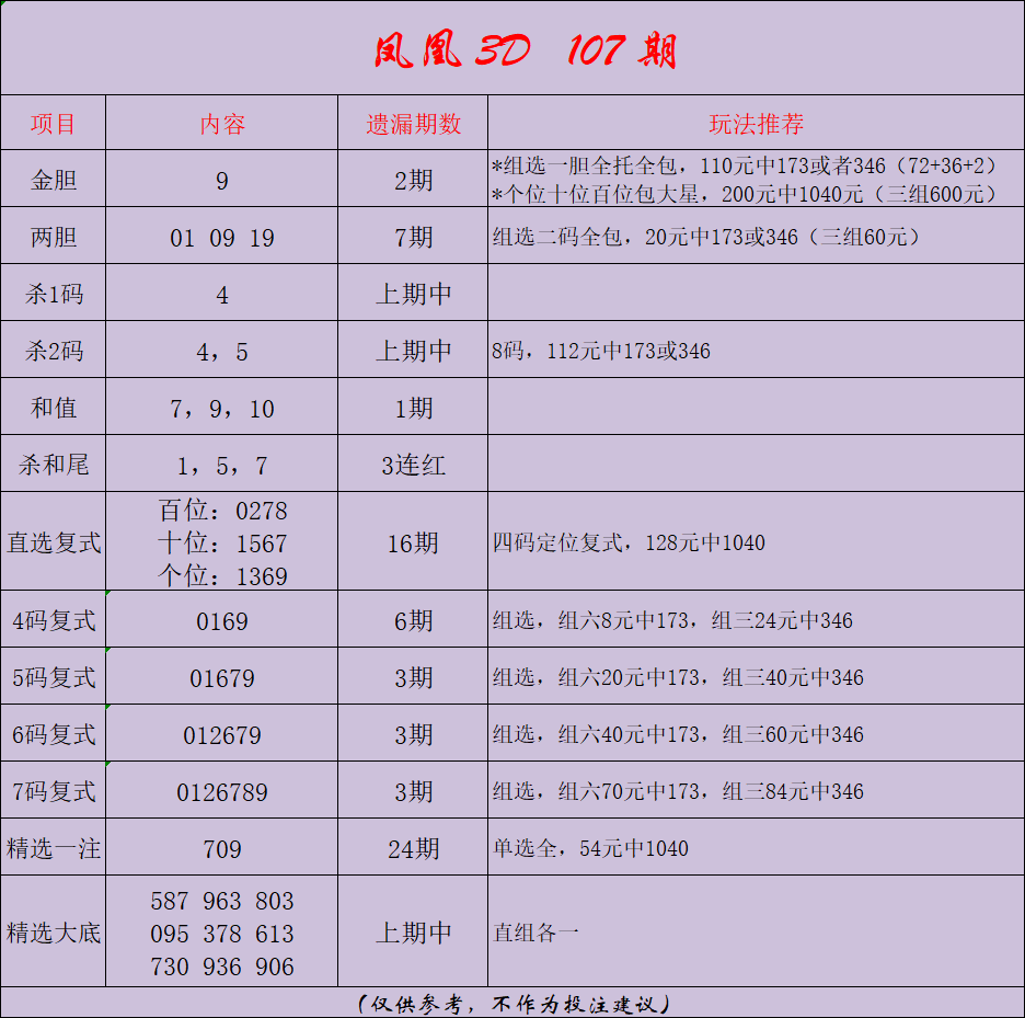 采集的图片