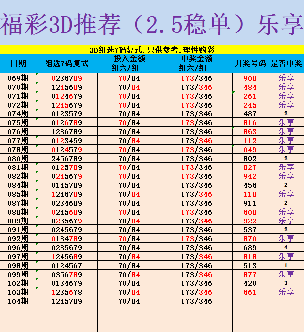 采集的图片