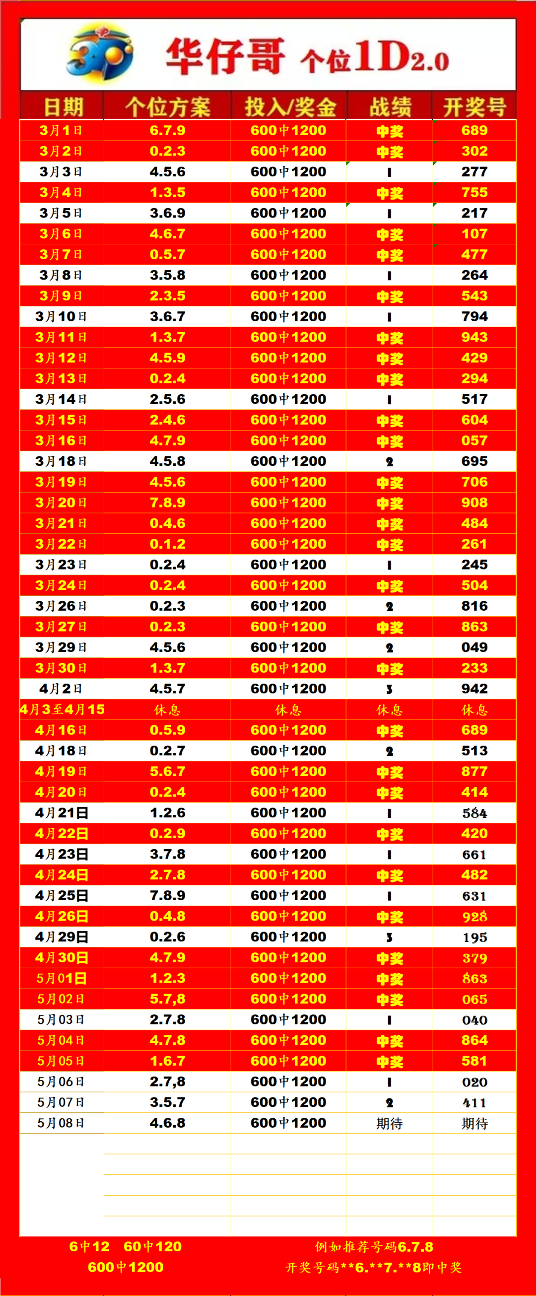 采集的图片