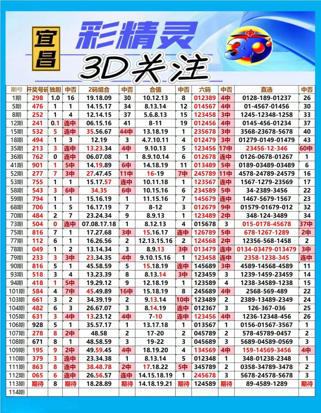 采集的图片