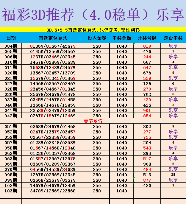 采集的图片