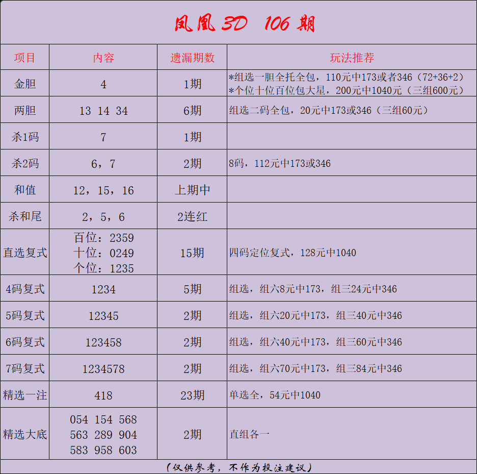采集的图片