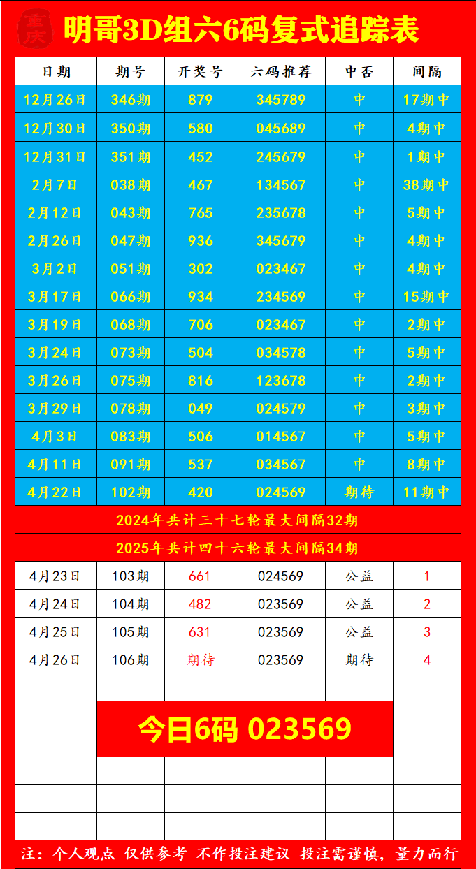 采集的图片
