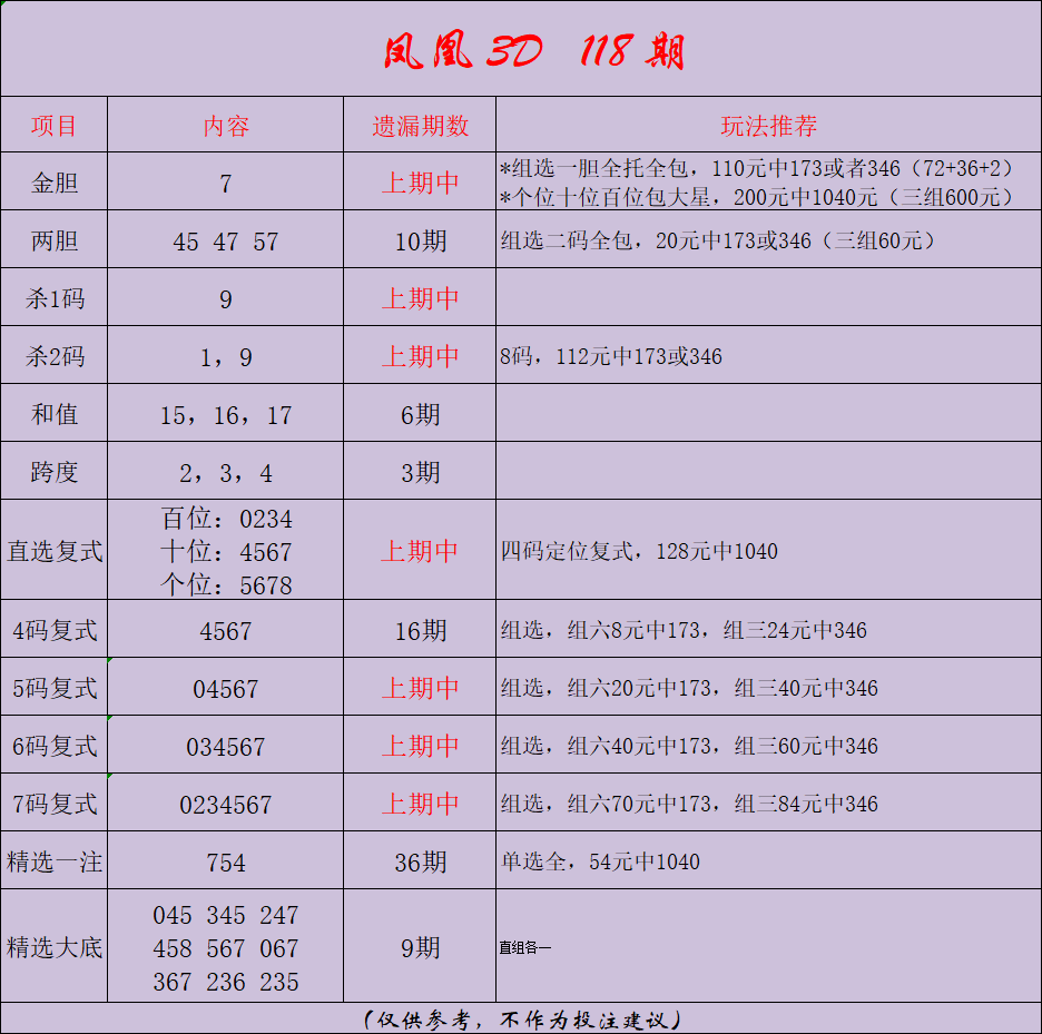 采集的图片