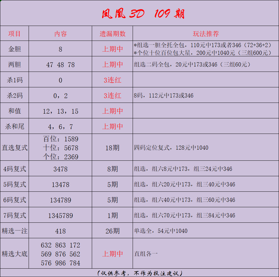 采集的图片