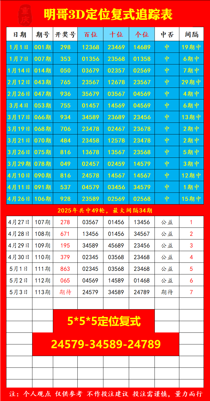 采集的图片