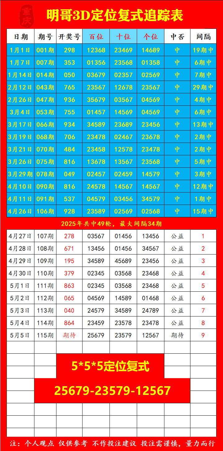采集的图片