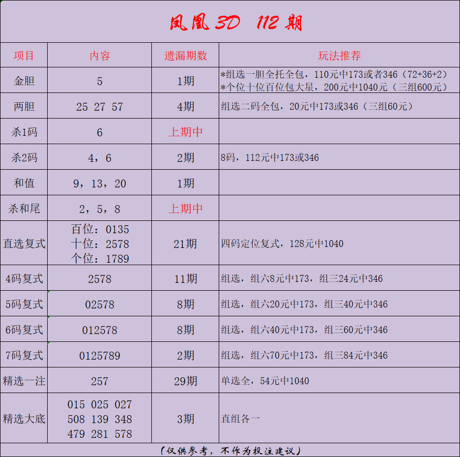 采集的图片