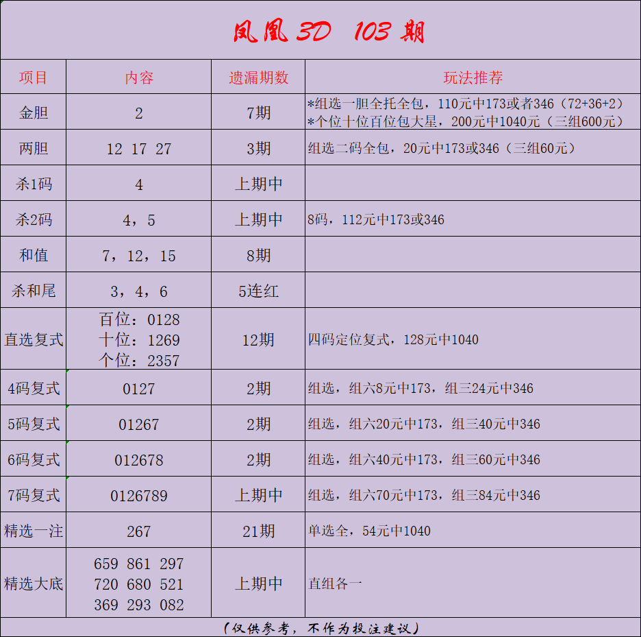 采集的图片