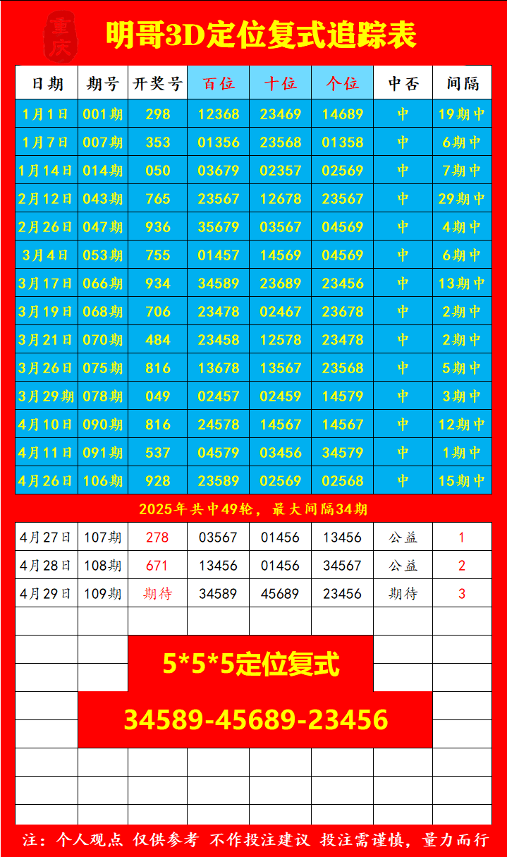 采集的图片