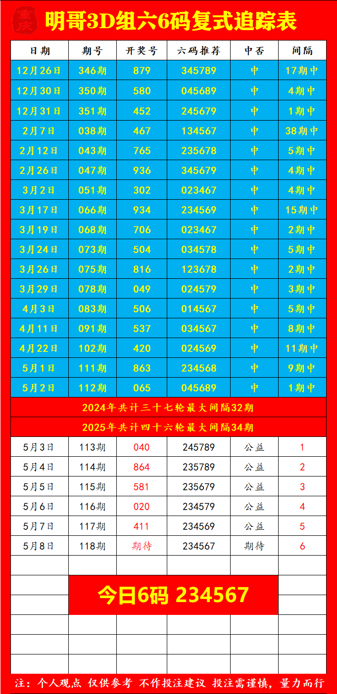 采集的图片