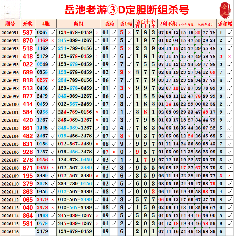 采集的图片