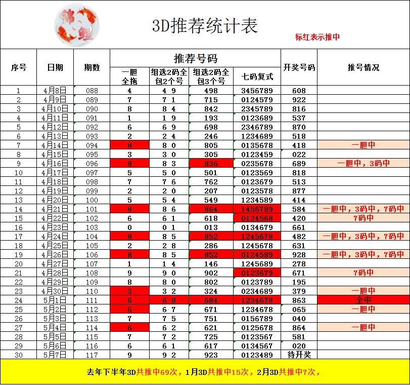 采集的图片