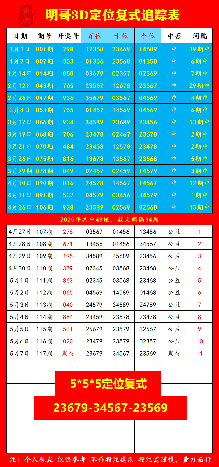 采集的图片