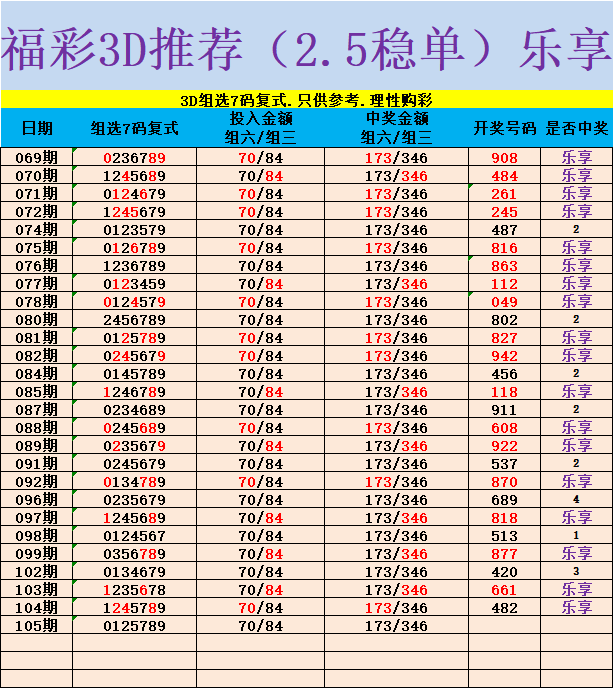 采集的图片