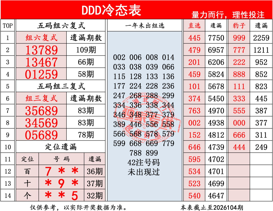 采集的图片