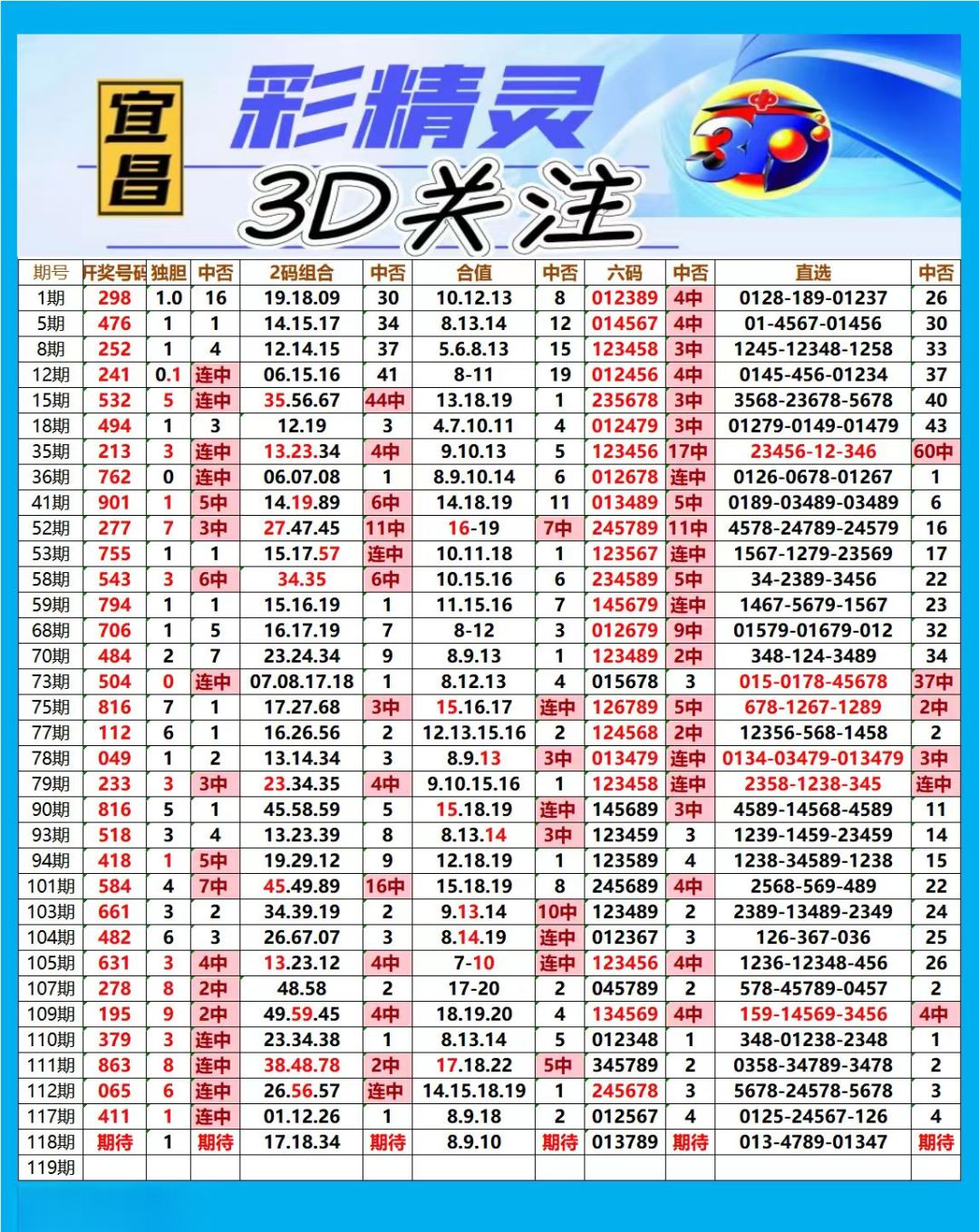 采集的图片