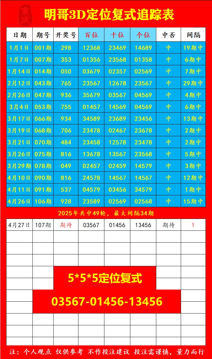 采集的图片