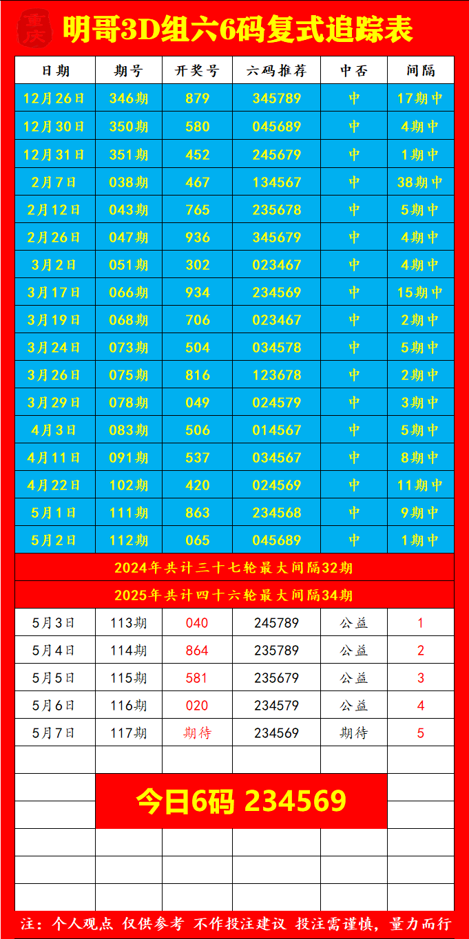 采集的图片