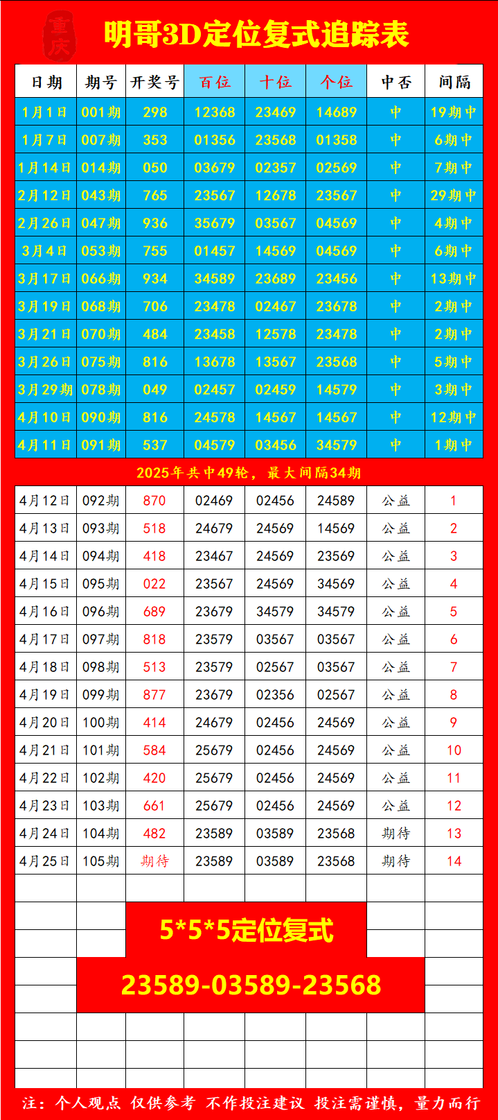 采集的图片