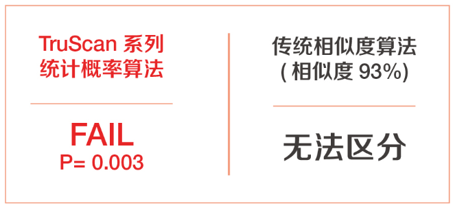賽默飛拉曼“雙劍合璧