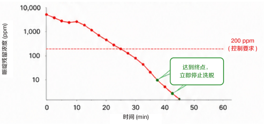 賽默飛拉曼“雙劍合璧