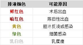 引流袋管子怎么不流术后身上这根管子，如何远离感染风险？_https://www.jmylbn.com_新闻资讯_第9张