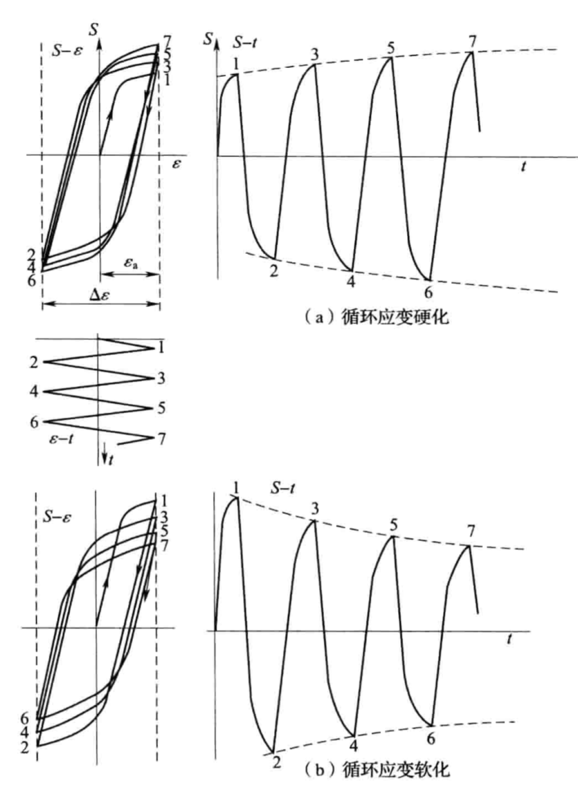 探秘金屬的“慢性病