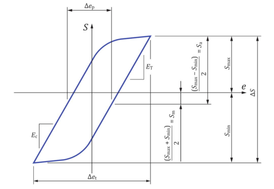 探秘金屬的“慢性病