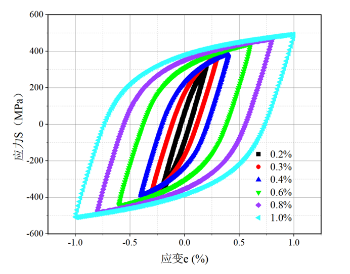 探秘金屬的“慢性病