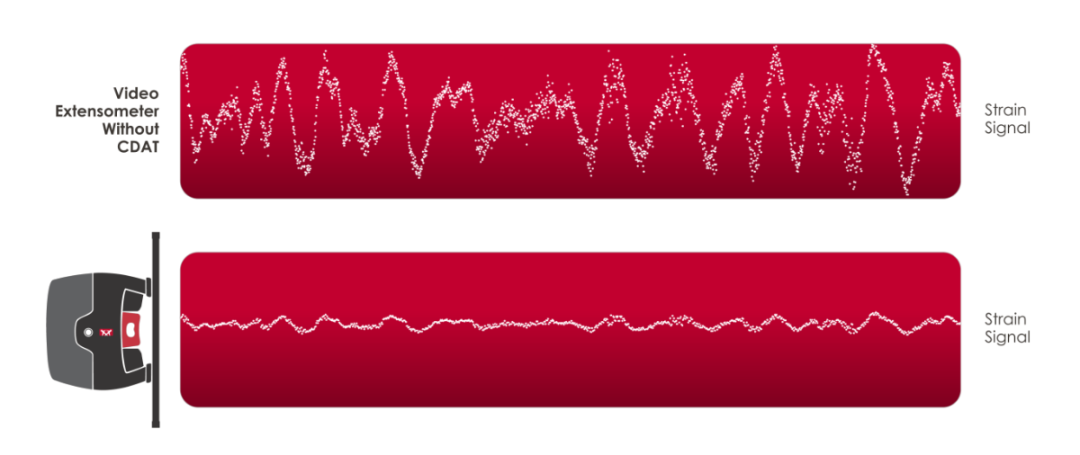全新發布丨一文看懂 AVE3 視頻引伸計性能優勢