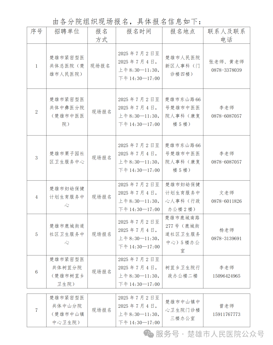 楚雄市紧密型医共体2025年第一批编制外职工招聘公告
