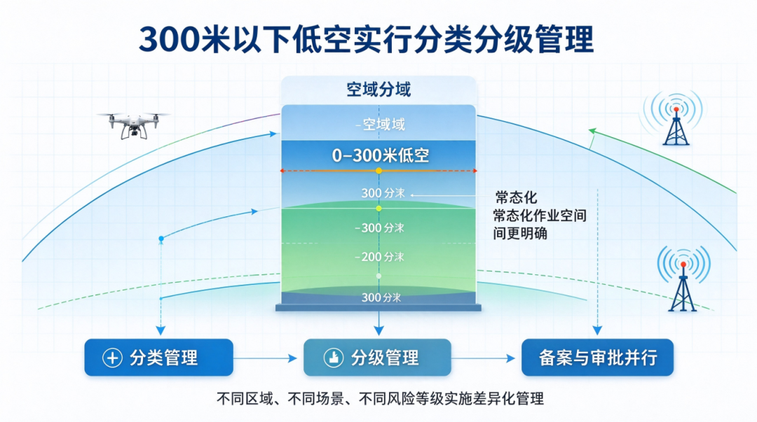 大疆机场4推文整理-2.png