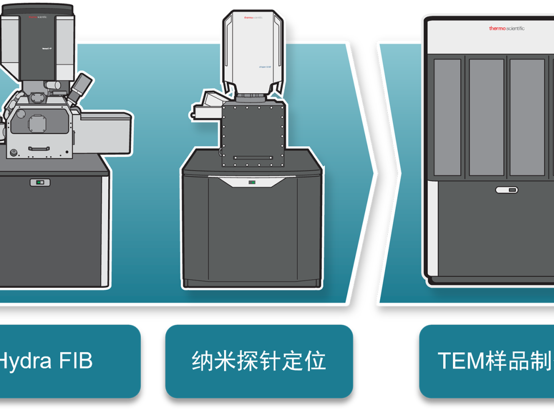沒(méi)時(shí)間解釋了，快上車！賽默飛車規(guī)半導(dǎo)體失效分析解決方案