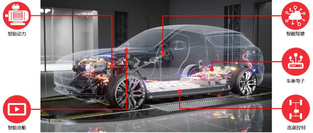 沒(méi)時(shí)間解釋了，快上車！賽默飛車規(guī)半導(dǎo)體失效分析解決方案