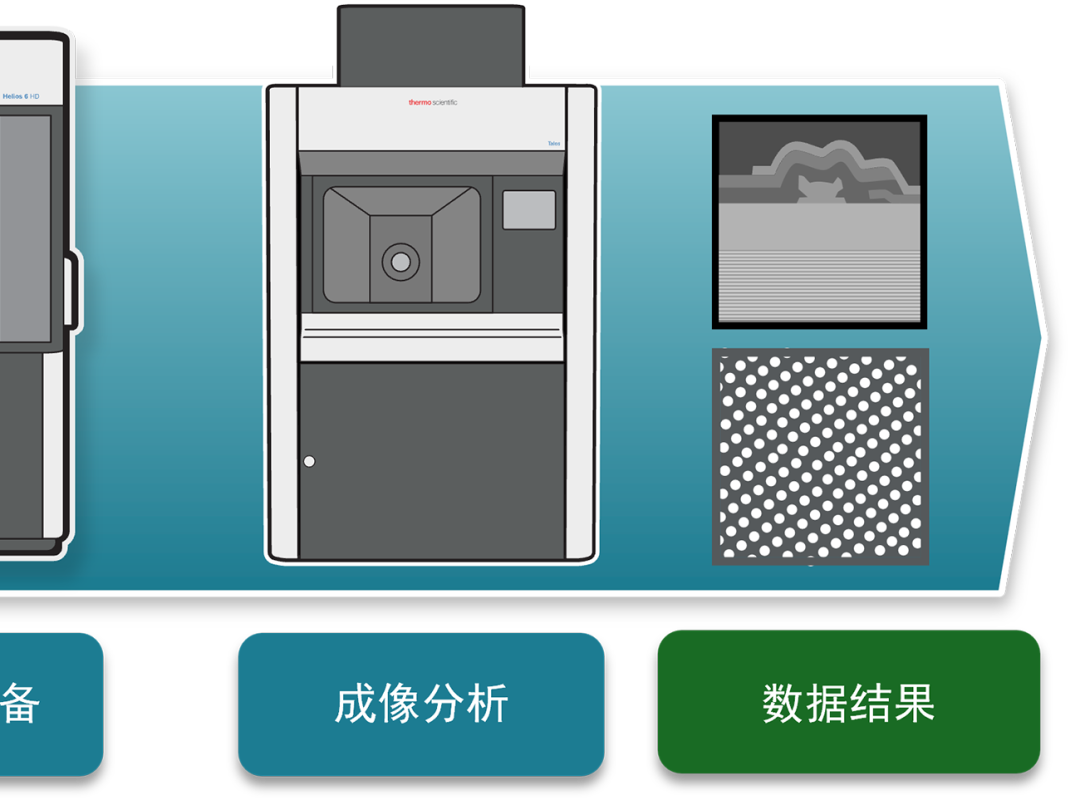 沒(méi)時(shí)間解釋了，快上車！賽默飛車規(guī)半導(dǎo)體失效分析解決方案
