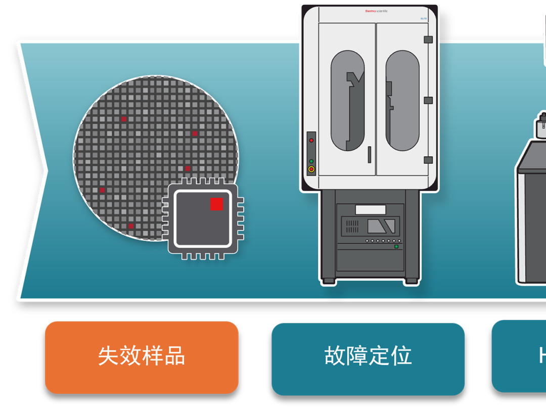 沒(méi)時(shí)間解釋了，快上車！賽默飛車規(guī)半導(dǎo)體失效分析解決方案