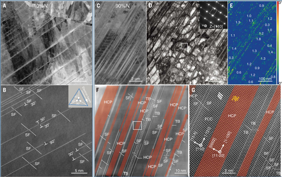 頂刊速遞 《Science》最新研究集錦，看我們的用戶如何展現(xiàn)電鏡科技