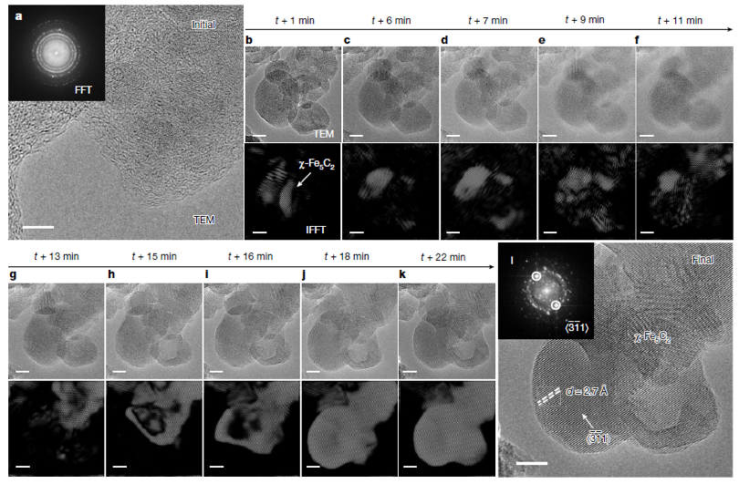 聚焦前沿丨球差校正環(huán)境透射電鏡助力揭示合成氣高效轉(zhuǎn)化新路徑