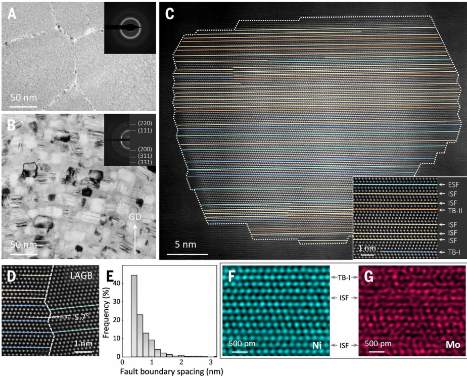 頂刊速遞22丨《Science》最新研究集錦，看我們的用戶如何引領電鏡科技
