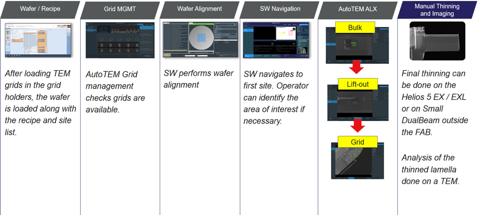 未來已來丨Helios 5 EXL晶圓級雙束電鏡：自動化功能助力良率提升