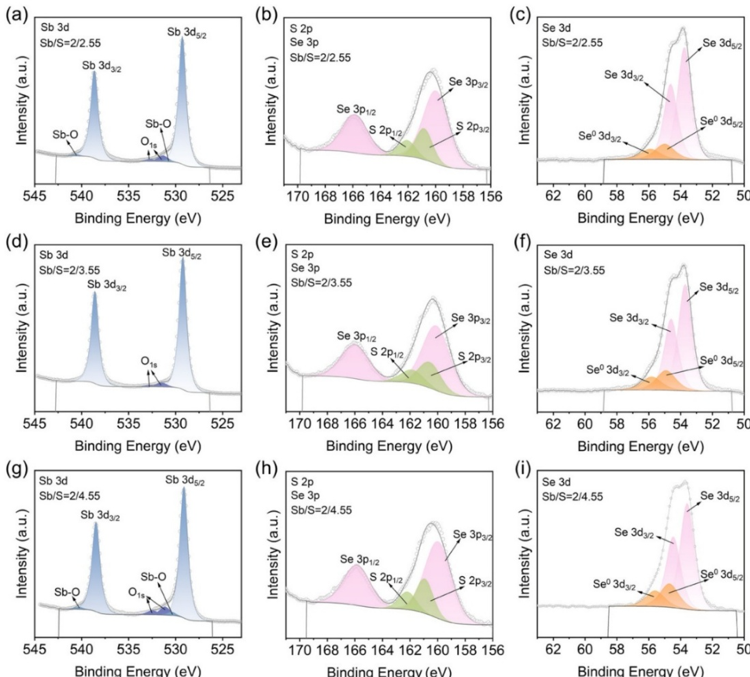 賽默飛助力Sb?(S, Se)?薄膜光伏材料突破！