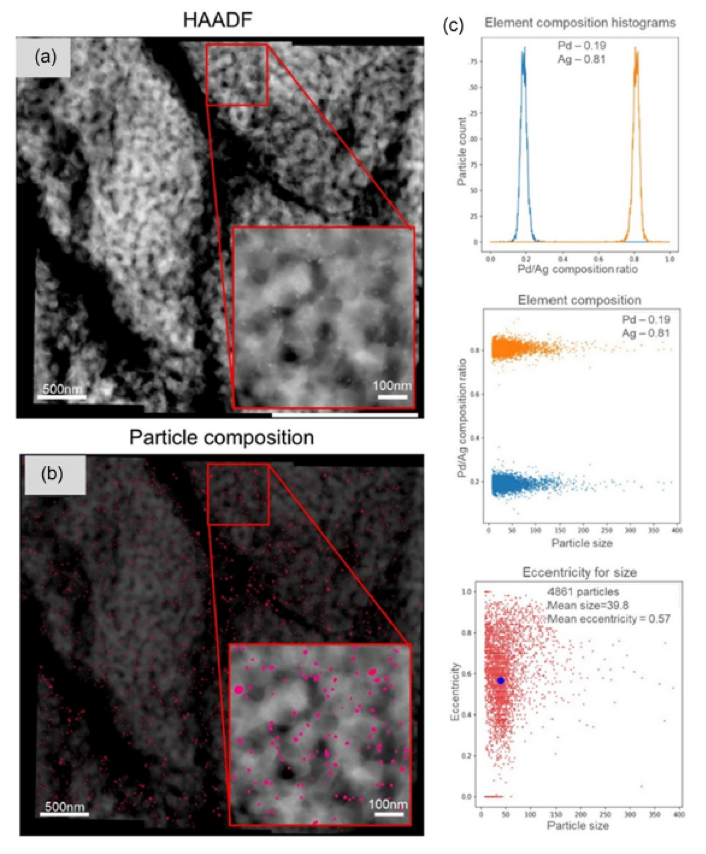創(chuàng)新熱點丨人工智能驅(qū)動的智能掃描技術(shù)：開啟納米材料快速精準(zhǔn)分析新時代