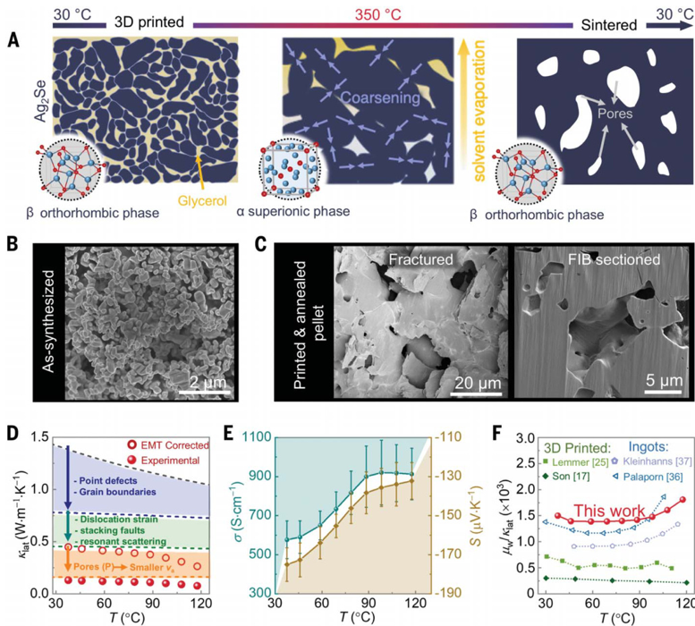 頂刊速遞-《Science》最新研究集錦，看我們的客戶如何帶領(lǐng)電鏡科技
