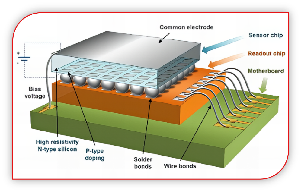 TruePix EBSD開啟晶體學表征的集成化未來