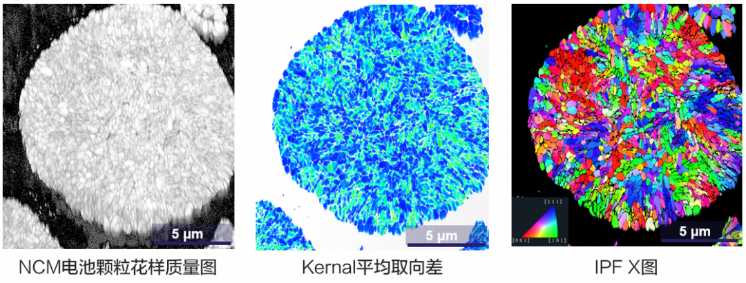 TruePix EBSD開啟晶體學表征的集成化未來