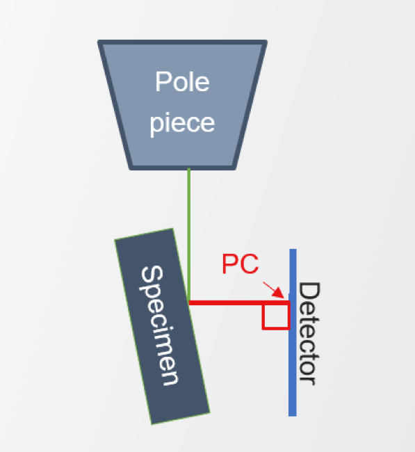 TruePix EBSD開啟晶體學表征的集成化未來