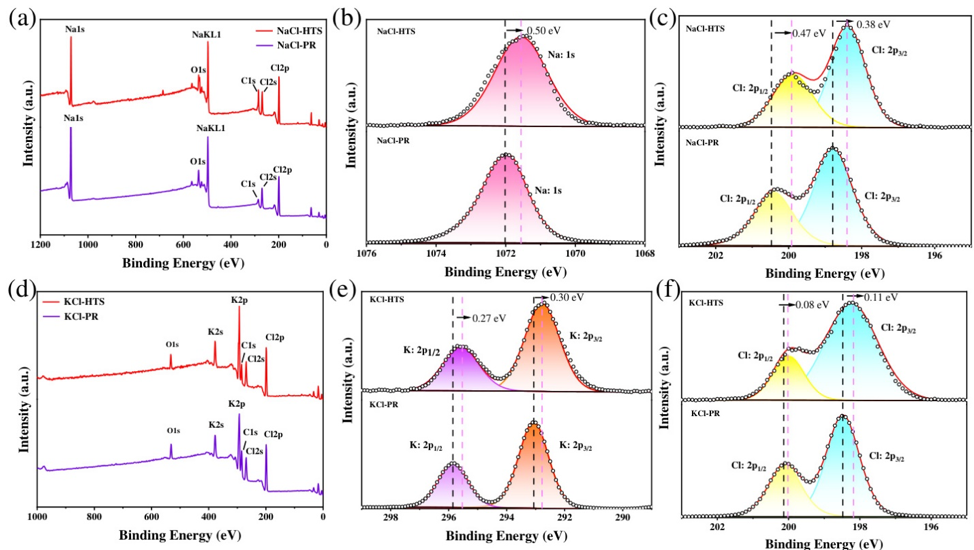 大咖分享丨賽默飛助力大連大學(xué)等研究團(tuán)隊(duì)探索新型發(fā)光材料