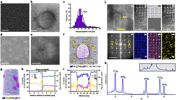 頂刊速遞 《Nature》最新研究集錦，看我們的用戶如何帶領(lǐng)電鏡科技