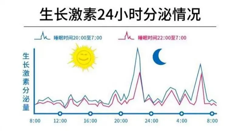 【科普】睡眠对儿童生长发育的影响，你了解吗？